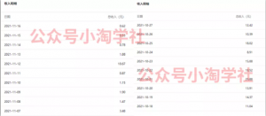 复制粘贴赚流量主收益，操作简单还能涨粉-网创学习资源
