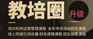 旺仔爸爸教培圈课程（运营／管理／招生／引流全套课程），同城引流自播方案-网创学习资源